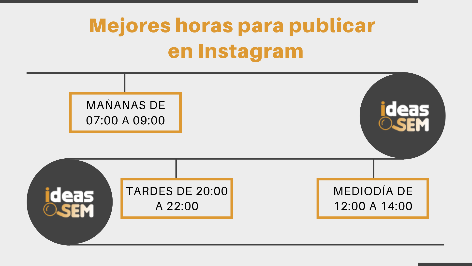 mejores horas publicar en Instagram
