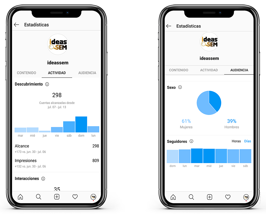 mejor hora para publicar en Instagram
